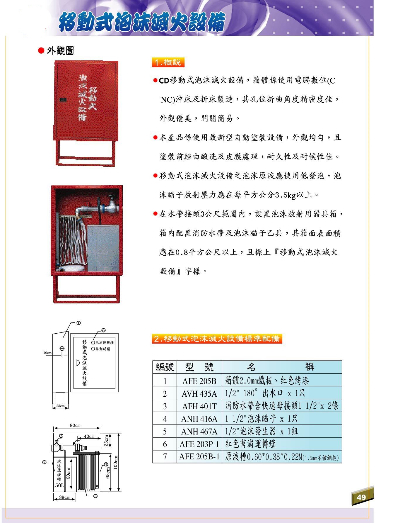 移動式泡沫滅火設備